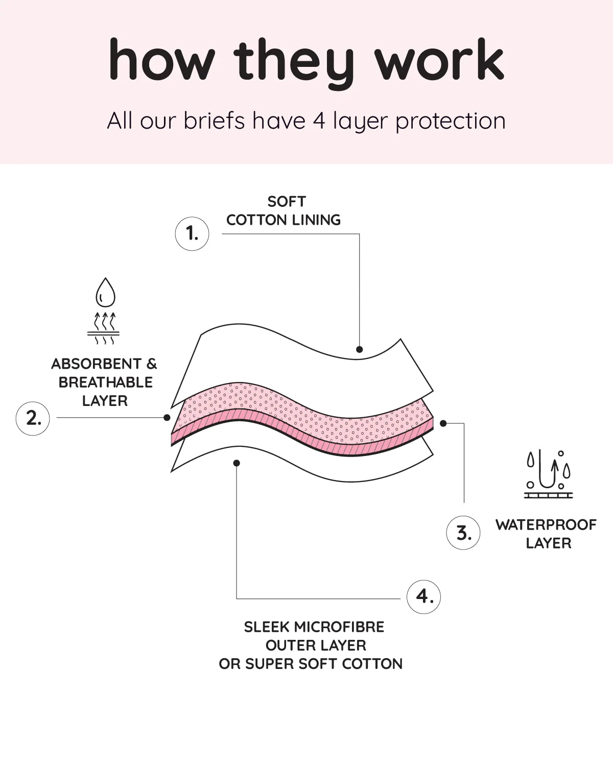 Love Luna Bikini Period Brief