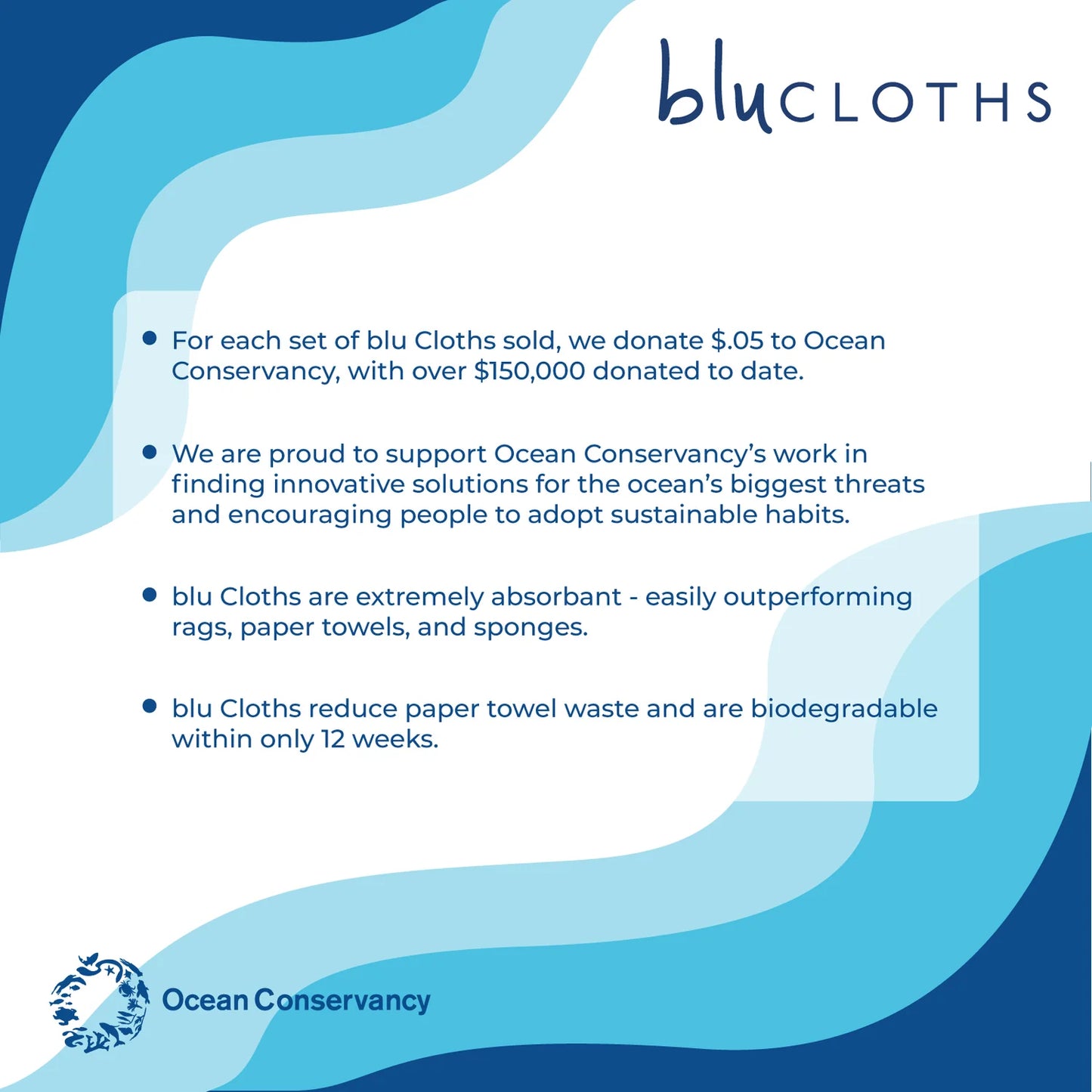 Eco-Friendly Blu Sponge Cloth Set of 2 | Save The Oceans