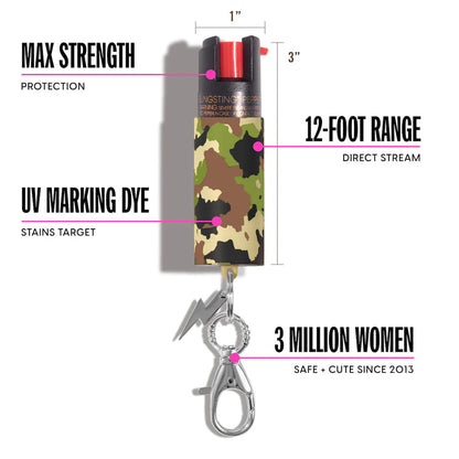 Camo Pepper Spray | Pink Camo